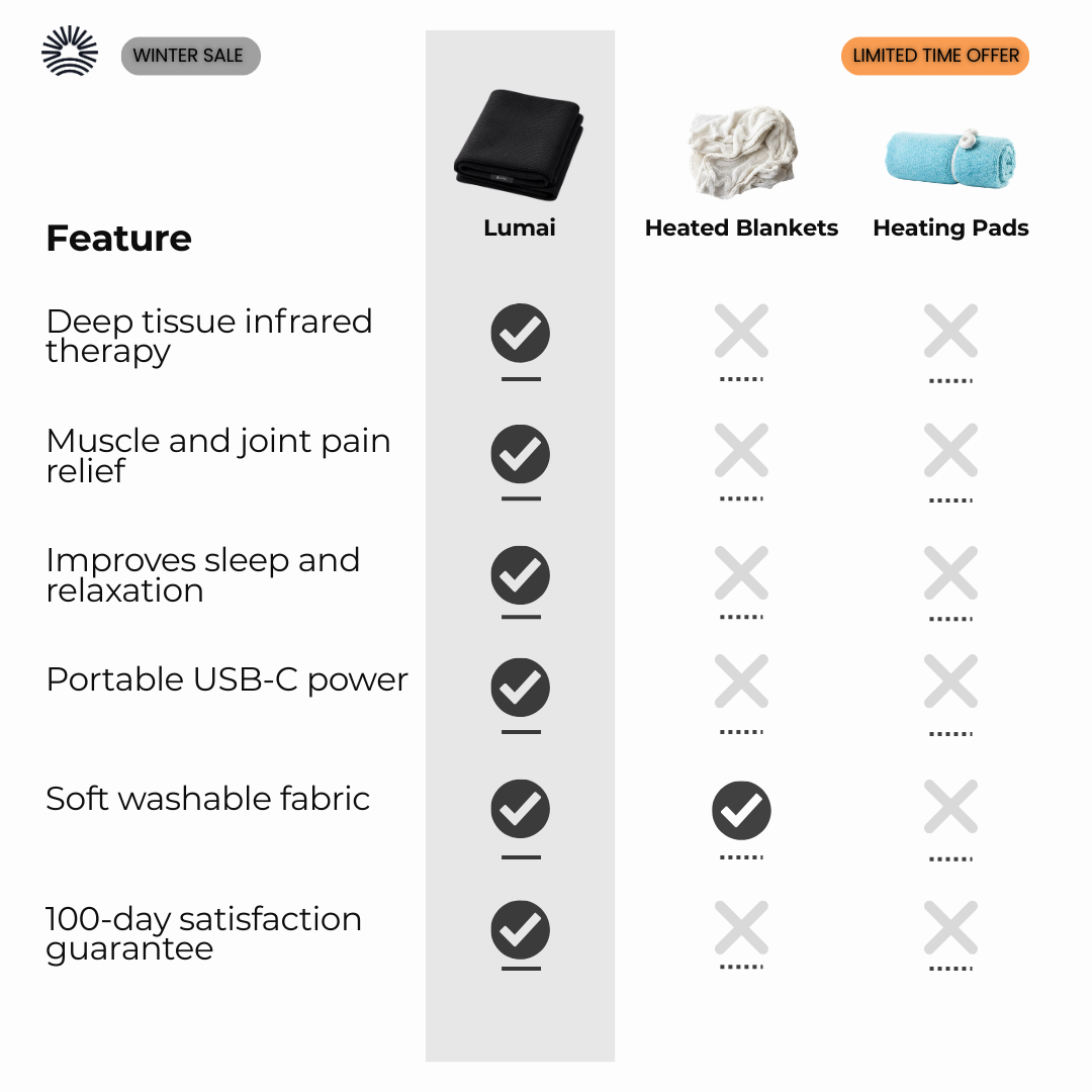 Lumai Infrared Blanket